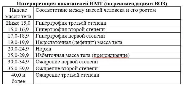 Я очень прошу вас осознать одну простую мысль оставаться в комфортном весе и - фото 2