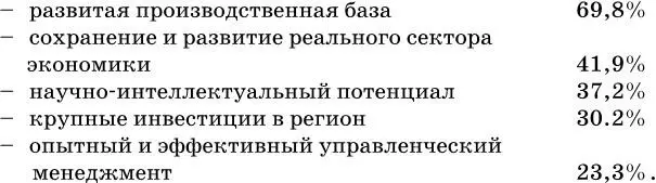 Развитие экономики регионовдоноров зависит от эффективного выстраивания - фото 11