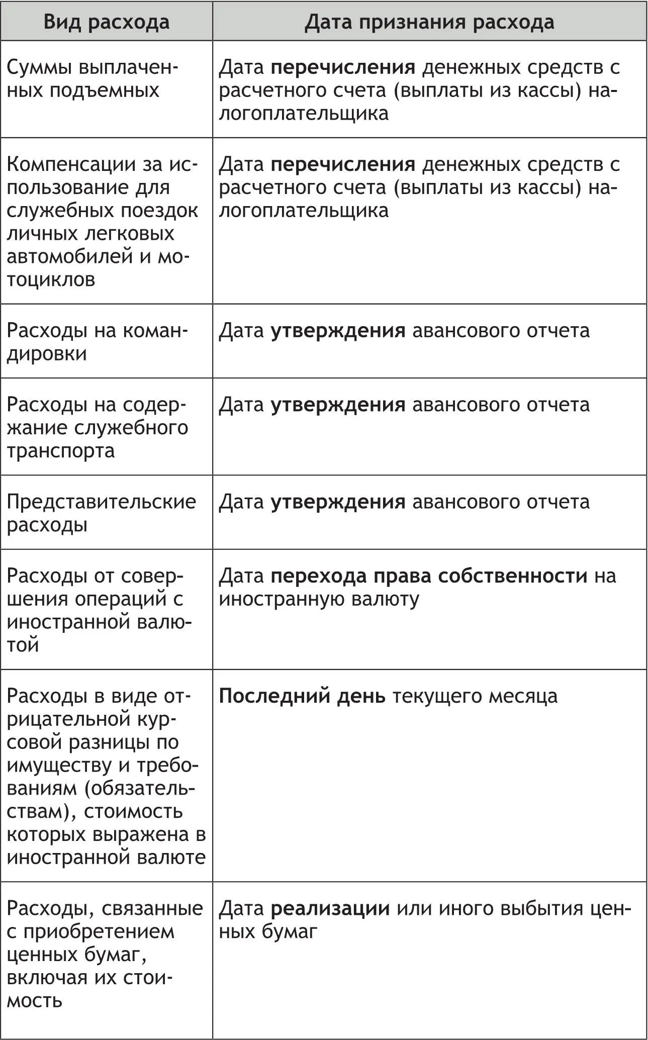 14 Порядок определения доходов и расходов при кассовом методе Организации - фото 5