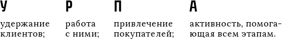 Надеюсь что вы сразу вспомнили формулу ПРУВ Игоря Манна относительно работы с - фото 5