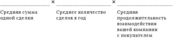 Если компания молодая используйте прогнозную продолжительность Для простоты - фото 6