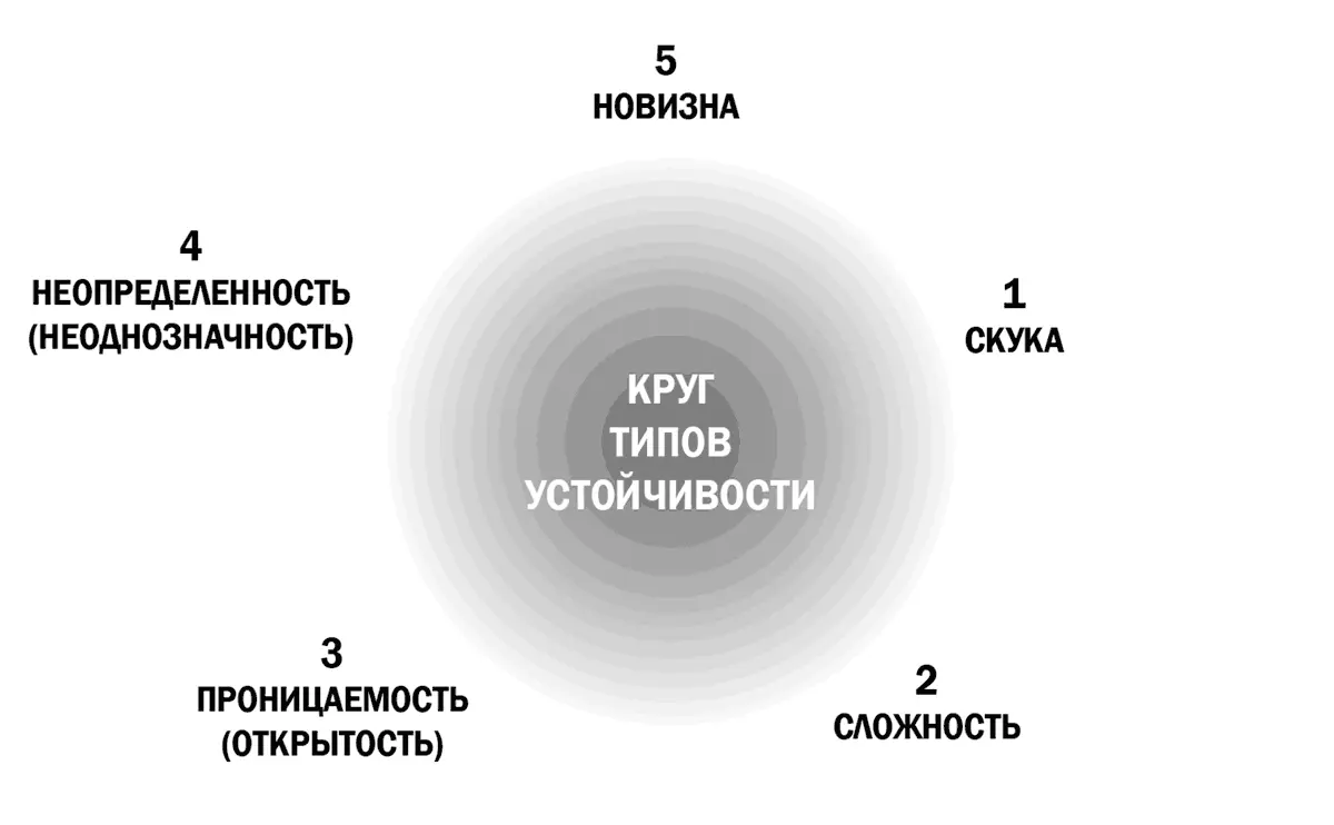 Мы можем следовать за ними по кругу следующим образом 1 Устойчивость к скуке - фото 6