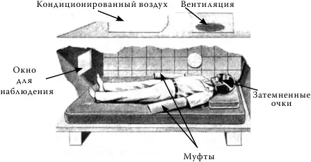 Рис 9 Эксперимент по сенсорной изоляции в Университете МакГилла Рис 10 - фото 6