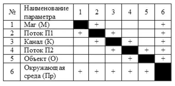 В таблице 1 и далее по тексту в таблицах наличие того или иного символа в - фото 3