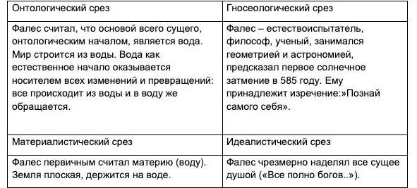 СРЕЗ ОСОБЕННОГО Всё существующее одушевлено У магнита есть душа ВЫВОД Фалес - фото 1