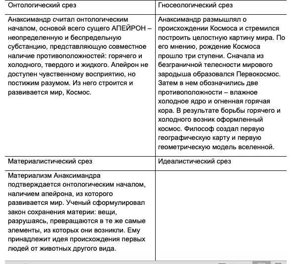 СРЕЗ ОСОБЕННОГО Анаксимандр высказал в своей космологической теории мысль о - фото 2