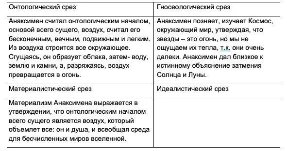 СРЕЗ ОСОБЕННОГО Анаксимен утверждал что звёзды находятся намного дальше - фото 3