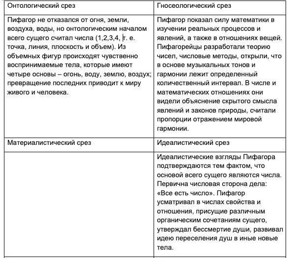 СРЕЗ ОСОБЕННОГО Пифагор говорил о всеобщем родстве живых существ требовал - фото 5