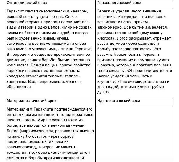 СРЕЗ ОСОБЕННОГО Гераклит первый открыл суть диалектического метода - фото 6