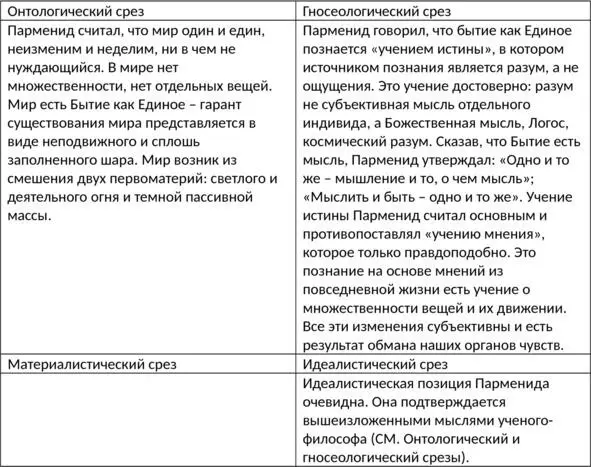 СРЕЗ ОСОБЕННОГО Парменид заменил веру в античных богов властью силы мысли - фото 7