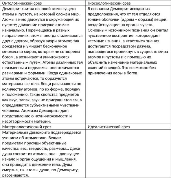 СРЕЗ ОСОБЕННОГО Демокрит высказал что нет явлений без причины при этом - фото 8