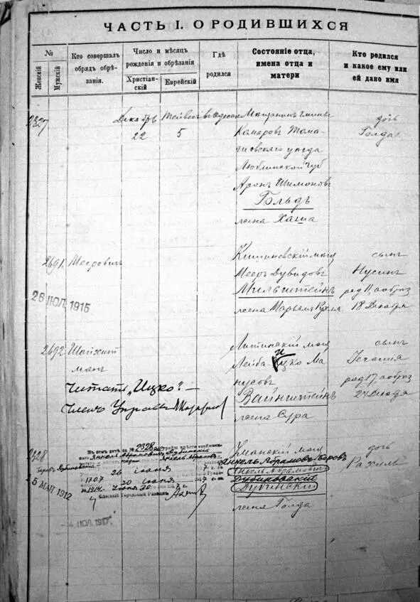 ГЛАВА II СЕМЬИ Итак оба юных гения подправили свои паспорта на 1904 г р - фото 12