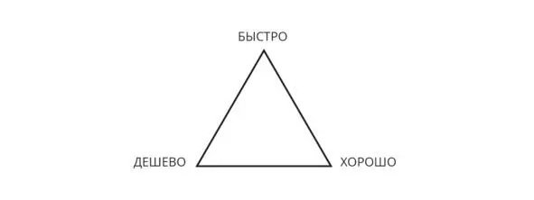 Треугольник возможностей В случае с фильмом быстрый вариант реализации цели - фото 1