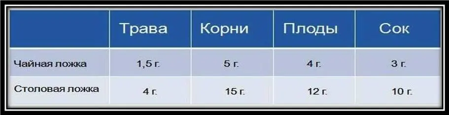 Из данного раздела следует себе уяснить то что матьприрода создала все то - фото 3