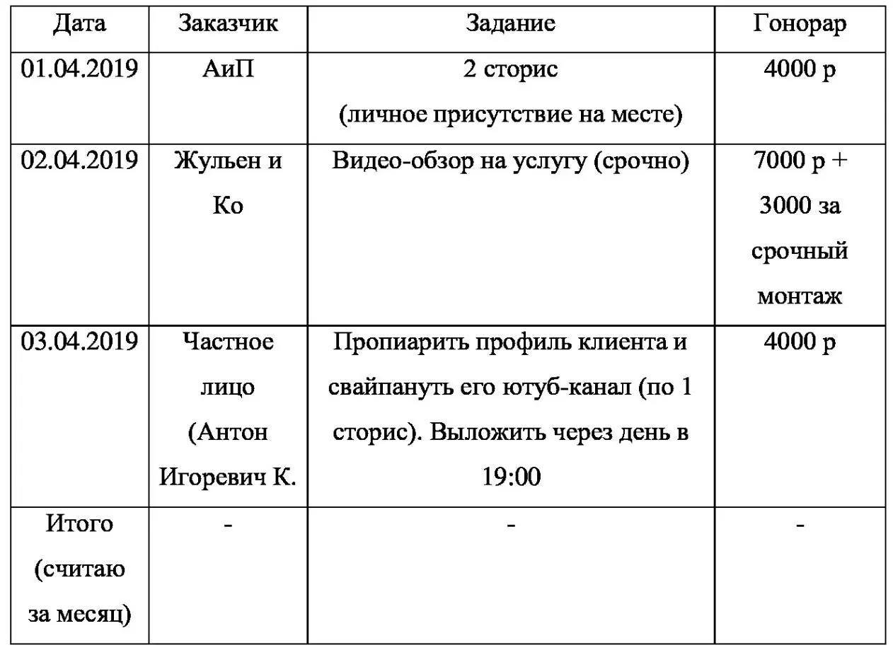 Это стандартный пример моей скромной отчётности которую я веду ЕЖЕМЕСЯЧНО - фото 1