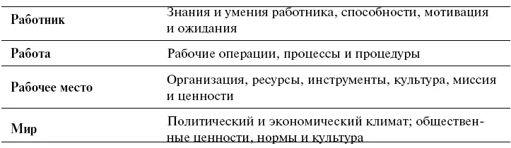 Однако как видно из таблицыI1 существует множество других системных - фото 3