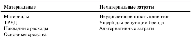 Слон в комнате То что обучение часто не приводит к улучшению - фото 11