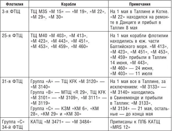 Действия противника по развертыванию противолодочных рубежей и минных - фото 2