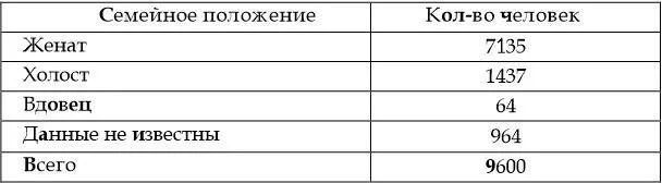 Эта война впрочем как и другие которые вела Россия до и после нее наносила в - фото 11