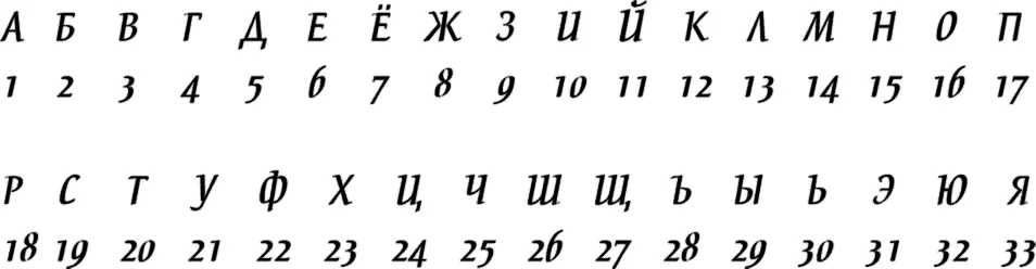 Теперь еще раз взглянем на шифр продолжил Касс Думаю всетаки 14 - фото 5