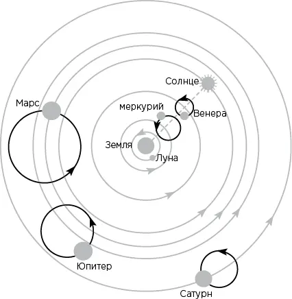 Птолемей изобрел деференты и эпициклы чтобы объяснить ретроградное движение - фото 13