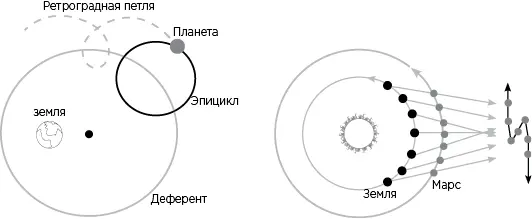 Объяснение ретроградного движения планет с точки зрения системы Птолемея и - фото 14