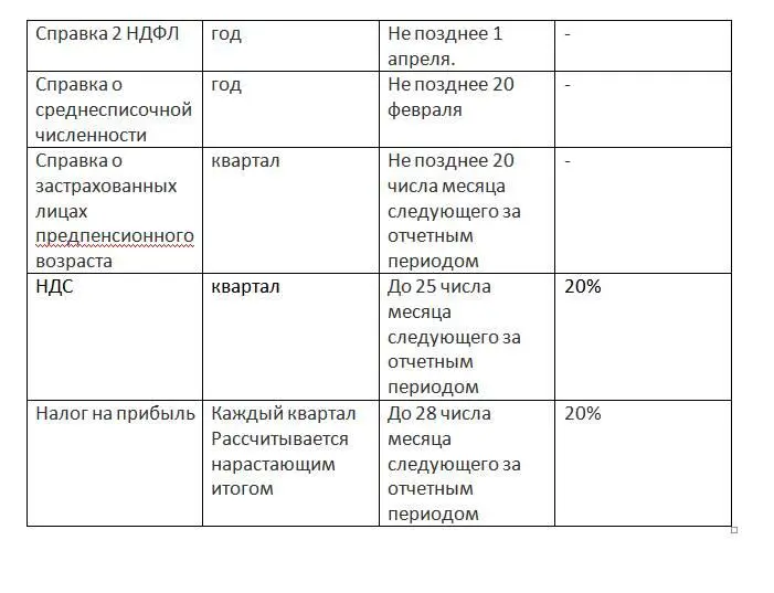 Отчетность для ИП Продолжение таблицы Отчетность для ИП - фото 2