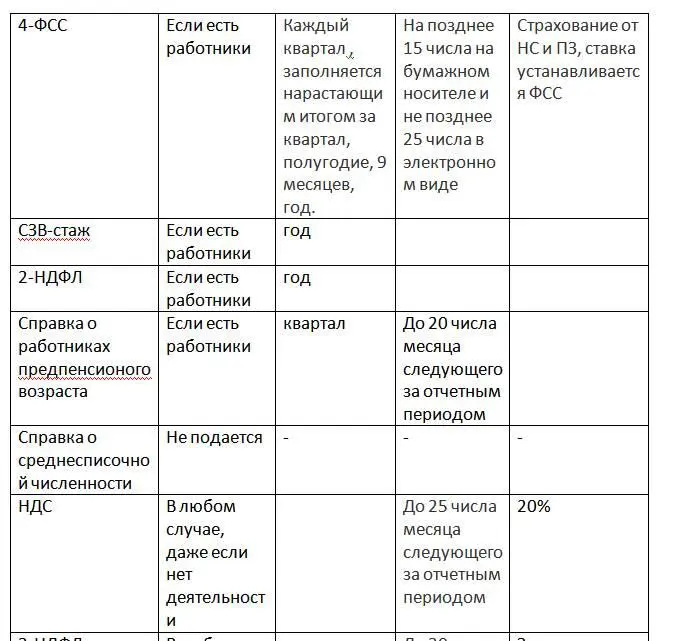 Упрощенная система налогообложения Упрощенная система налогообложения является - фото 4