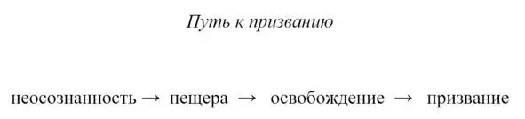 Первая частькниги рассказывает о достижении себя Добраться до себя самого - фото 1