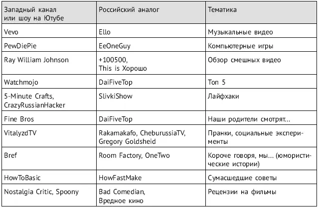 Справедливости ради следует отметить что западные каналы тоже используют чужие - фото 7