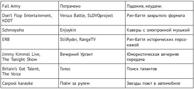 Справедливости ради следует отметить что западные каналы тоже используют чужие - фото 8