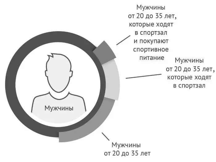 Безусловно владельцам каналов хочется привлечь как можно большую аудиторию - фото 9