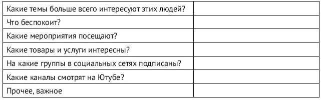 Имеющиеся ресурсы Нужно четко понимать какие ресурсы у вас есть в наличии и - фото 12