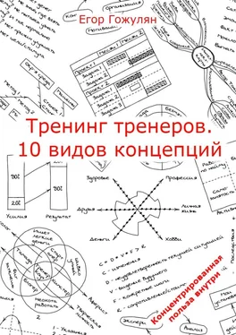 Егор Гожулян Тренинг тренеров. 10 видов концепций обложка книги