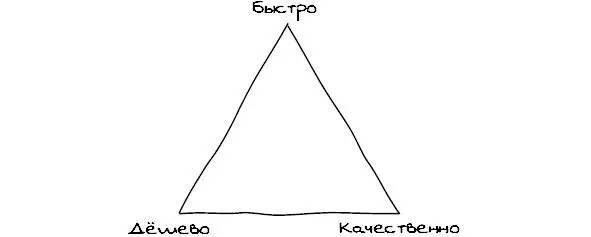 Рис 3 Памятка заказчику быстродешевокачественно Существует недалекое от - фото 3