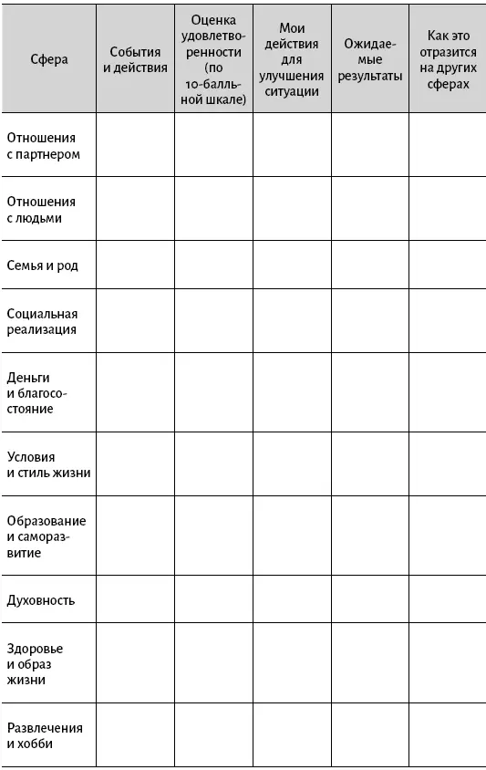 Причины могут крыться в воспитании личном опыте страхах Но достаточно - фото 3