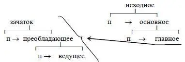 Рис112 Схема значений модели Исходным выступает прошлое сохраняющееся в - фото 14
