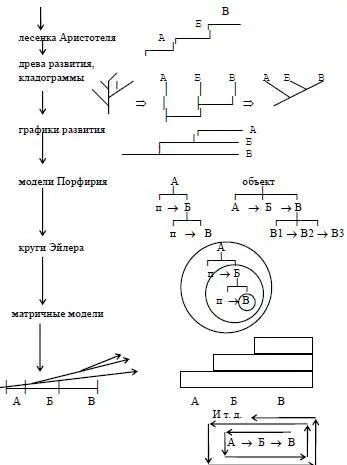 Рис 113 Диалектические модели А ПЕРВОЕ ОТНОШЕНИЕ МЫСЛИ К - фото 15