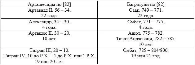 782 19 г 783 18 г 784 17 г 785 г Ареной непрекращающихся боевых - фото 6