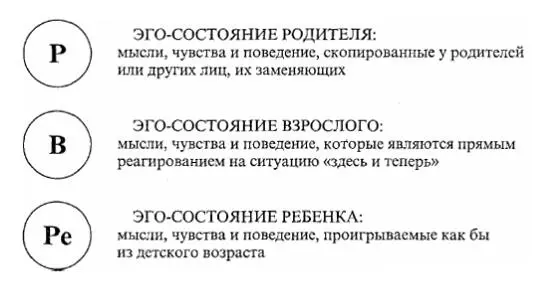 Эфирное тело Тело успеха благосостояния и здоровья человека Совершенство - фото 4