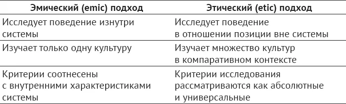 Г Триандис вводит понятие культурного синдрома Культурный синдром по мнению - фото 1