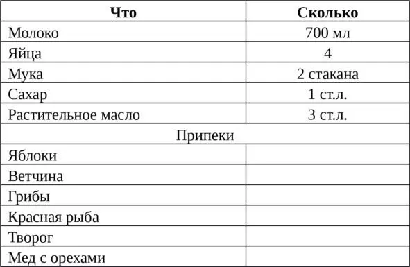 ГОТОВКА Тесто может быть и таким к какому привыкли 1Отделяем желтки - фото 9