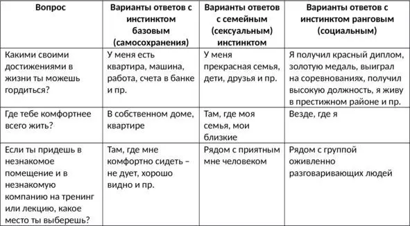Эти вопросы можно включить в опросный лист на собеседовании и задавать людям с - фото 6