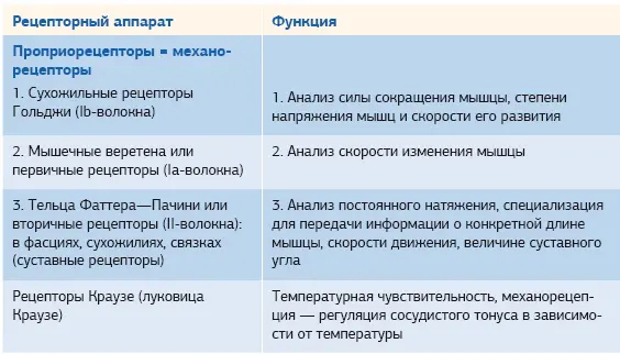 Учитывая представления о том что количественная и информационная составляющие - фото 30