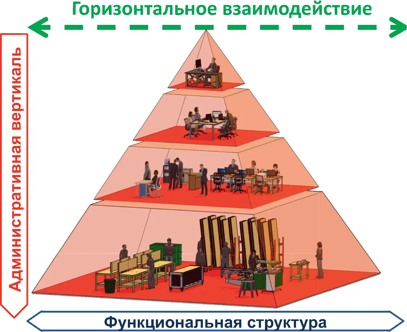 Илл 2 Структура организации Позволю себе предположить что в большинстве - фото 4