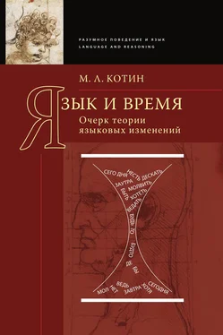 Михаил Котин Язык и время обложка книги