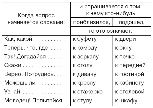 К какому предмету он приблизился К буфету какой приблизился - фото 10