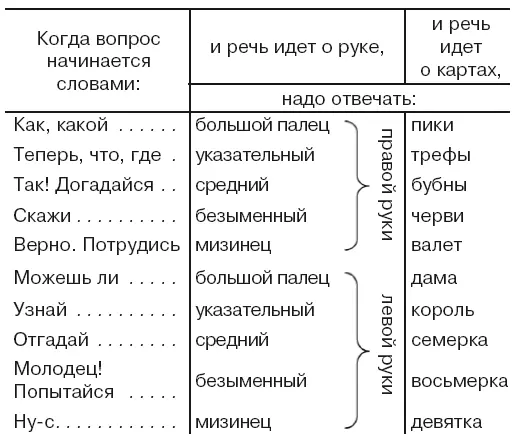 Как ни просто казалось мне отгадывание теперь когда я посвящен был в его - фото 11