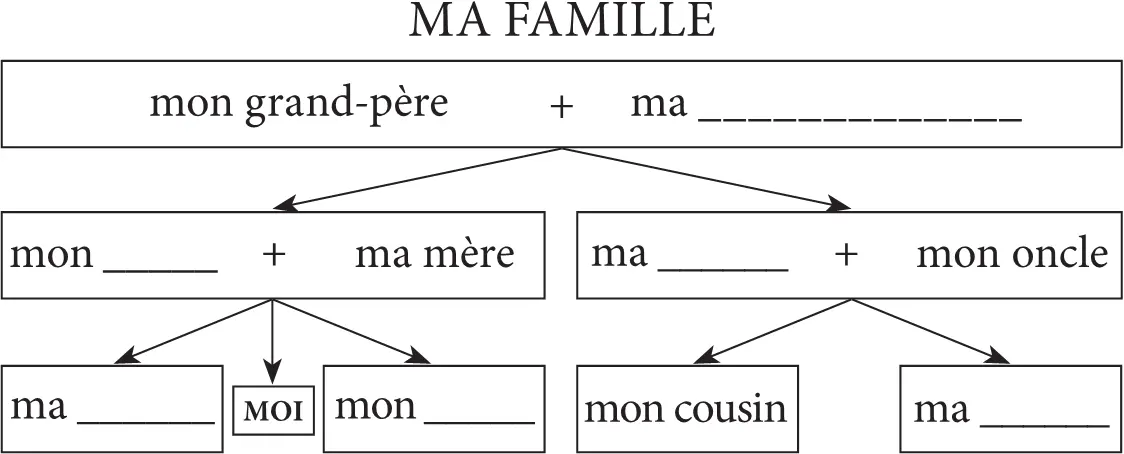 BDessine larbre généalogique de ta famille et présente tes proches en classe - фото 3
