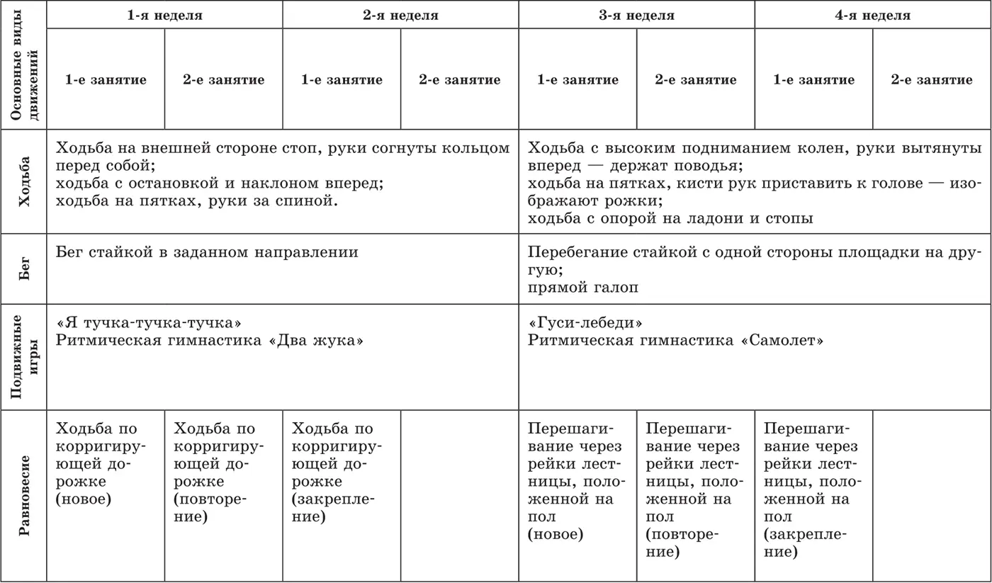 Комплекс утренней гимнастики 1 Прогулка Медведя 12я неделя ВВОДНАЯ ЧАСТЬ - фото 1
